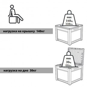 Квадратный сундук Cube Rattan 208 л в Каменске-Уральском - kamensk-uralskiy.ok-mebel.com | фото 6