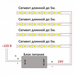 Лента светодиодная Feron LS530 48969 в Каменске-Уральском - kamensk-uralskiy.ok-mebel.com | фото 7