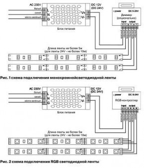 Лента светодиодная Maytoni Led strip 10126 в Каменске-Уральском - kamensk-uralskiy.ok-mebel.com | фото 2