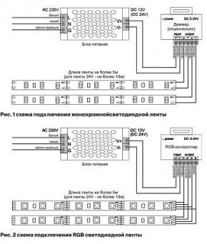 Лента светодиодная Maytoni Led strip 10130 в Каменске-Уральском - kamensk-uralskiy.ok-mebel.com | фото 6
