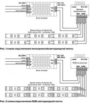 Лента светодиодная Maytoni Led strip 10172 в Каменске-Уральском - kamensk-uralskiy.ok-mebel.com | фото 6