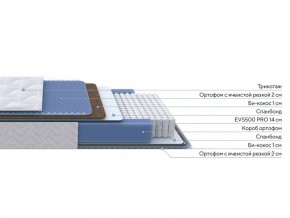 PROxSON Матрас Active Comfort M (Ткань Трикотаж Эко) 80x200 в Каменске-Уральском - kamensk-uralskiy.ok-mebel.com | фото 2