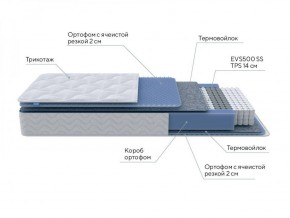 PROxSON Матрас Active M Roll (Ткань Трикотаж Эко) 120x195 в Каменске-Уральском - kamensk-uralskiy.ok-mebel.com | фото 6