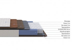 PROxSON Матрас Balance Double F (Ткань Синтетический жаккард) 180x195 в Каменске-Уральском - kamensk-uralskiy.ok-mebel.com | фото 2