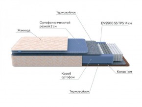 PROxSON Матрас Balance Duo M/S (Ткань Синтетический жаккард) 120x190 в Каменске-Уральском - kamensk-uralskiy.ok-mebel.com | фото 7