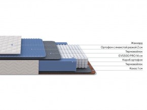 PROxSON Матрас Balance Duo M/S (Ткань Синтетический жаккард) 180x200 в Каменске-Уральском - kamensk-uralskiy.ok-mebel.com | фото 2