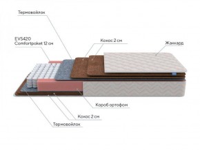 PROxSON Матрас Base F (Ткань Синтетический жаккард) 120x190 в Каменске-Уральском - kamensk-uralskiy.ok-mebel.com | фото 6