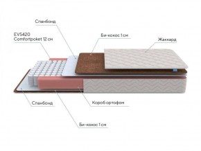 PROxSON Матрас Base M Roll (Ткань Синтетический жаккард) 120x190 в Каменске-Уральском - kamensk-uralskiy.ok-mebel.com | фото 6