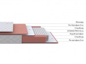 PROxSON Матрас Base M (Ткань Синтетический жаккард) 180x200 в Каменске-Уральском - kamensk-uralskiy.ok-mebel.com | фото 2