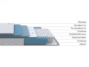 PROxSON Матрас FIRST 500 Flat M (Ткань Синтетический жаккард) 120x195 в Каменске-Уральском - kamensk-uralskiy.ok-mebel.com | фото 2