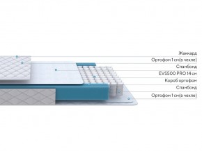 PROxSON Матрас FIRST M (Синтетический жаккард) 120x200 в Каменске-Уральском - kamensk-uralskiy.ok-mebel.com | фото 2