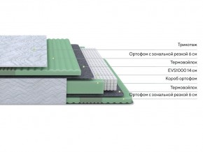 PROxSON Матрас Green Comfort M (Tricotage Dream) 140x195 в Каменске-Уральском - kamensk-uralskiy.ok-mebel.com | фото 2