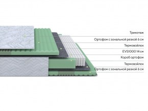 PROxSON Матрас Green Comfort M (Tricotage Dream) 160x190 в Каменске-Уральском - kamensk-uralskiy.ok-mebel.com | фото 2