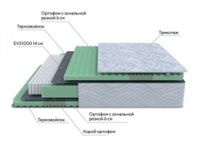 PROxSON Матрас Green Comfort M (Tricotage Dream) 120x190 в Каменске-Уральском - kamensk-uralskiy.ok-mebel.com | фото 6