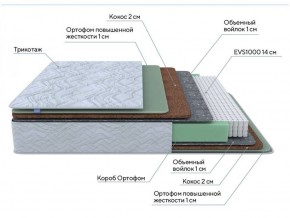 PROxSON Матрас Green Extra F (Tricotage Dream) 140x195 в Каменске-Уральском - kamensk-uralskiy.ok-mebel.com | фото 7