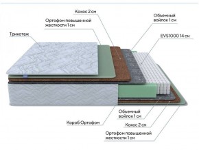 PROxSON Матрас Green Extra F (Tricotage Dream) 200x200 в Каменске-Уральском - kamensk-uralskiy.ok-mebel.com | фото 7