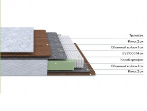 PROxSON Матрас Green F (Tricotage Dream) 140x210 в Каменске-Уральском - kamensk-uralskiy.ok-mebel.com | фото 2