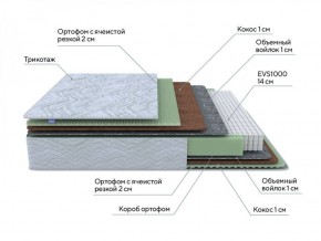 PROxSON Матрас Green M (Tricotage Dream) 120x195 в Каменске-Уральском - kamensk-uralskiy.ok-mebel.com | фото 7