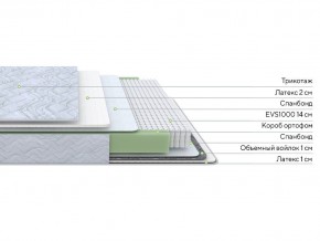 PROxSON Матрас Green S (Tricotage Dream) 120x210 в Каменске-Уральском - kamensk-uralskiy.ok-mebel.com | фото 2