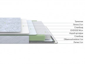 PROxSON Матрас Green S (Tricotage Dream) 200x190 в Каменске-Уральском - kamensk-uralskiy.ok-mebel.com | фото 2