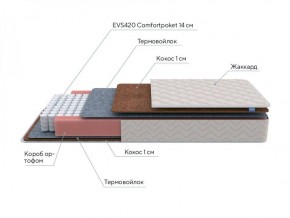 PROxSON Матрас Standart F (Ткань Синтетический жаккард) 120x190 в Каменске-Уральском - kamensk-uralskiy.ok-mebel.com | фото 7