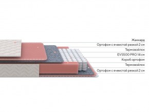PROxSON Матрас Standart Light M Roll (Ткань Жаккард) 160x200 в Каменске-Уральском - kamensk-uralskiy.ok-mebel.com | фото 3