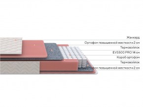 PROxSON Матрас Standart M Roll (Ткань Жаккард) 180x190 в Каменске-Уральском - kamensk-uralskiy.ok-mebel.com | фото 2