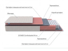 PROxSON Матрас Standart M (Ткань Жаккард) 120x200 в Каменске-Уральском - kamensk-uralskiy.ok-mebel.com | фото 7