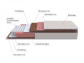 PROxSON Матрас Standart Plus M Roll (Ткань Жаккард) 120x200 в Каменске-Уральском - kamensk-uralskiy.ok-mebel.com | фото 7